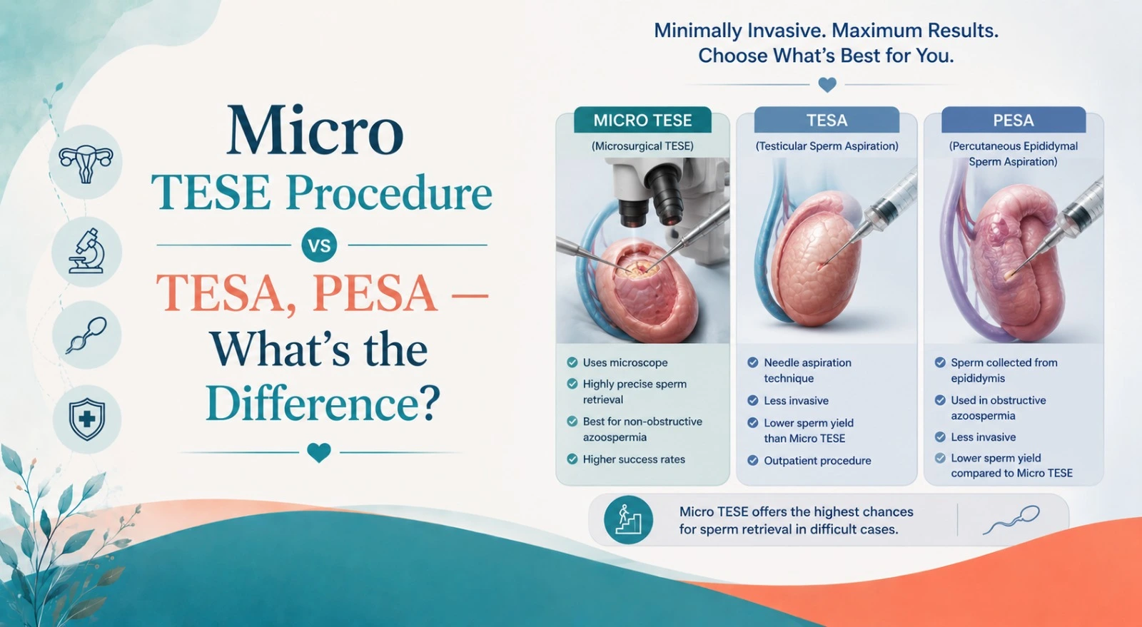 Micro TESE Procedure vs TESA, PESA — What’s the Difference?